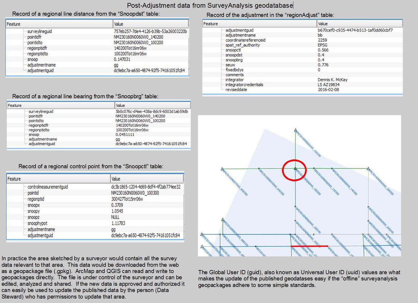 Post-analysis statistics in graphic format